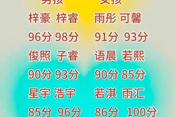 宝宝名字打分标准解析，助力父母选择最佳名字