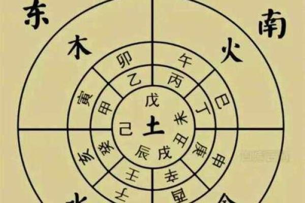 十天干与十二地支的神秘联系及其在中国传统文化中的应用