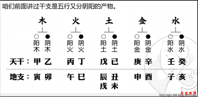 十二地支相害的规律与命理解析