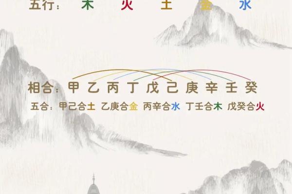 探究天干地支的五行与阴阳关系