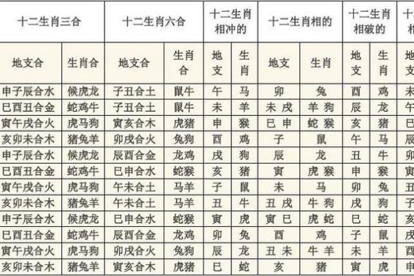 如何通过天干地支相合判断命运走向