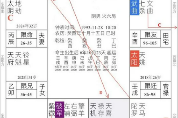 如何通过免费生辰八字测算提升自我认知