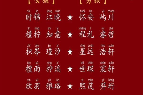 如何为男宝宝选择合适的名字免费指南
