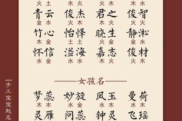 如何通过生辰八字查询为新生儿起个合适的名字