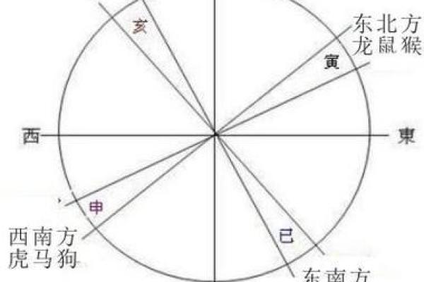看风水时应注意的五个关键因素