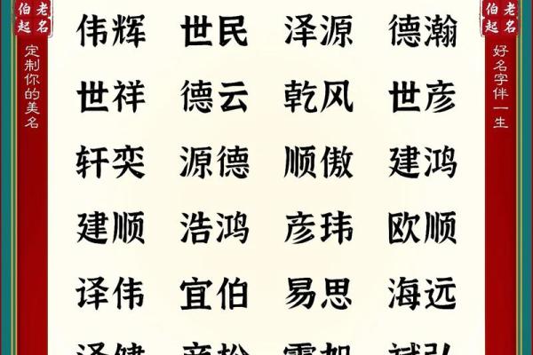 宝宝起名趋势解析及推荐名称大全