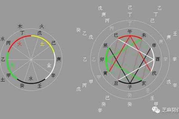 探秘天干地支的时间计算与命运关系