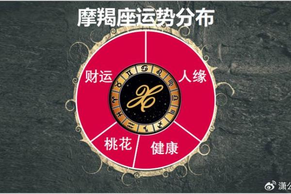 年运势趋势：如何提升整体运势和事业发展