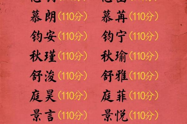 免费名字打分工具助你选出最吉利的名字