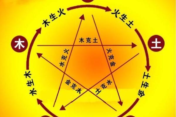 免费五行八字查询助你了解命运轨迹