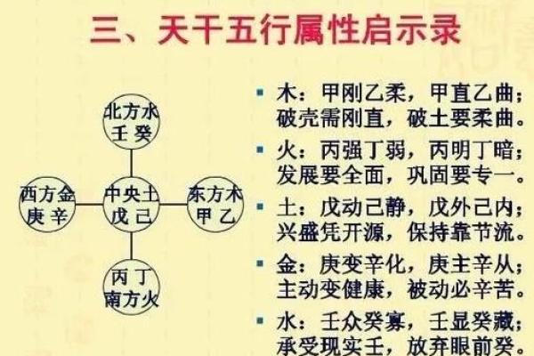 十大天干的五行属性与性格特点