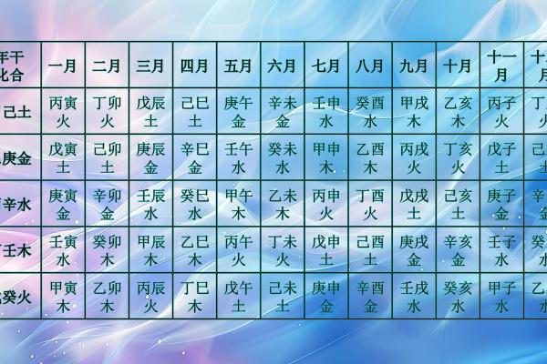 十大天干的五行属性与性格特点