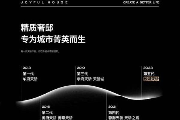 文化公司名字的创意与市场认同度分析