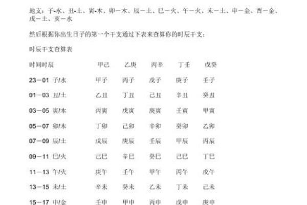 探索天干地支万年历中的五行与命理