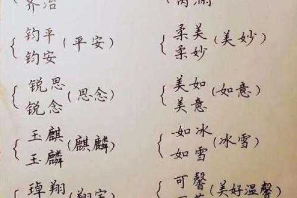 测名字算命：通过姓名分析了解潜在优势与挑战