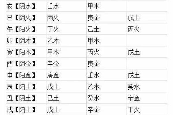 八字藏干深度解析：如何从天干地支中揭示命运玄机