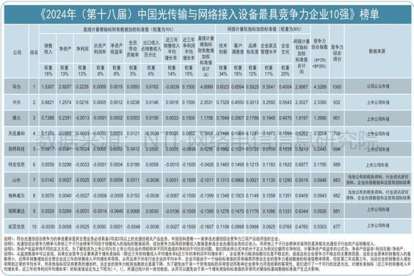 免费名字评分帮你选出最具竞争力的公司名称