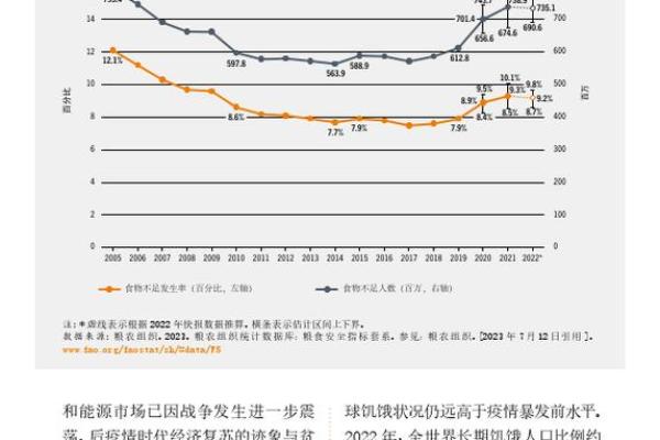 为何十月成为全球关注粮食安全的日子
