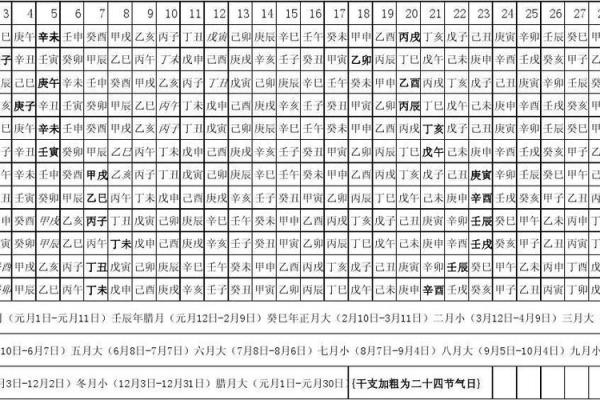 探索天干地支日历的历史与文化意义