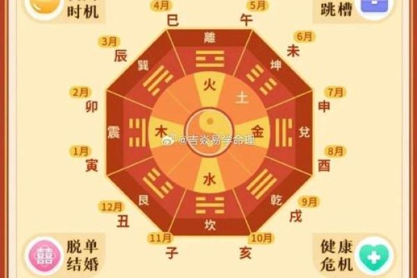 生辰八字如何影响你的姻缘运势分析