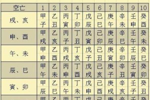 八字空亡的影响与破解方法解析