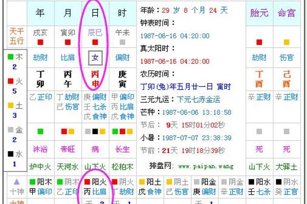 免费出生日期八字五行查询方法揭秘