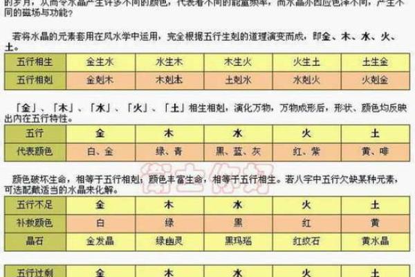 免费出生日期八字五行查询方法揭秘