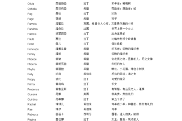 精选女孩英文名字及其寓意解析