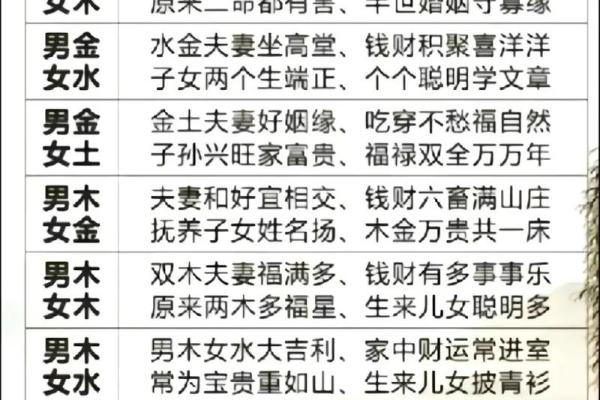 八字命理揭秘：如何通过八字看配偶的性格与缘分