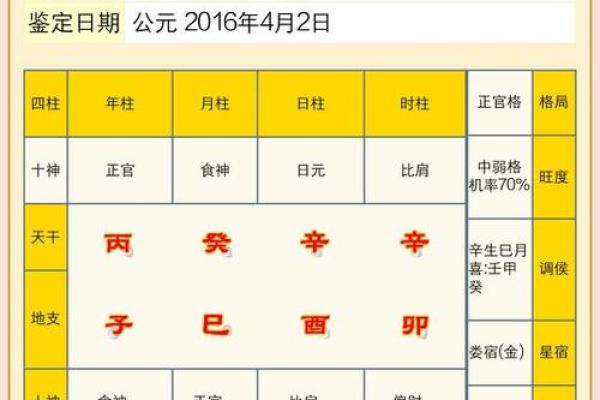 八字排盘免费算命：探索命运与运势的奥秘