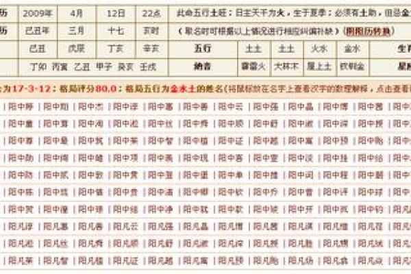 生辰八字分析与名字打分测试：如何通过八字选个好名字
