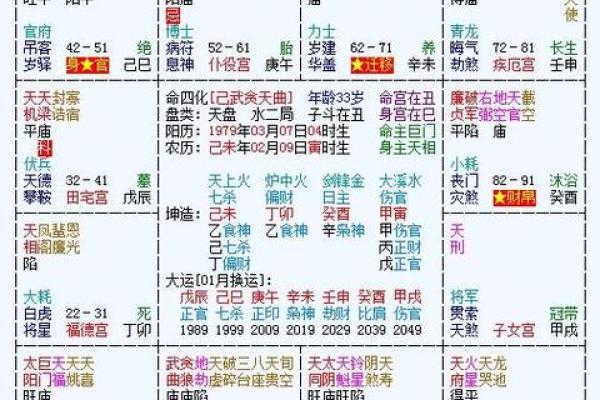 命理十二宫在个人运势中的重要性