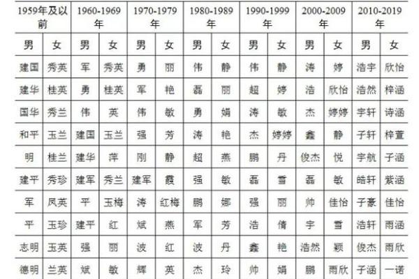 新生儿命名打分指南：如何评估名字的吉凶与适合度