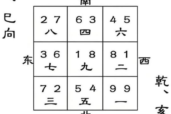命理学角度解析买房风水与运势选择技巧