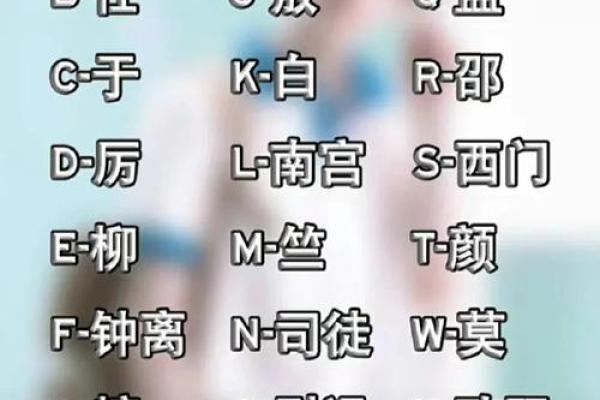 如何通过免费测名字打分工具找到幸运名字