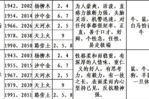 鸡年男宝宝起名：结合五行与生肖特点的最佳方案