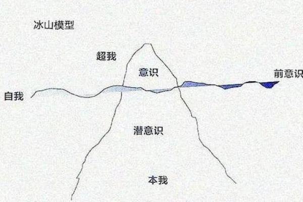 梦到鞋与命运的关系，探索这背后的心理学原理