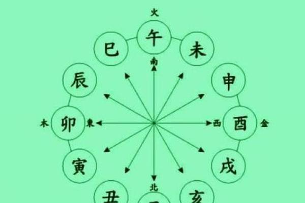 生辰八字揭示命运奥秘 你的人生轨迹由此决定