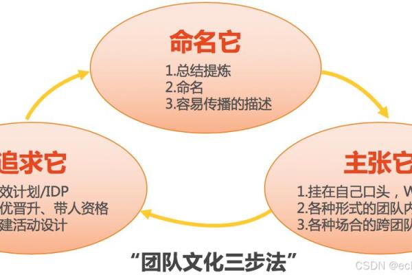 技巧帮助你为团队命名，创造更强团队氛围
