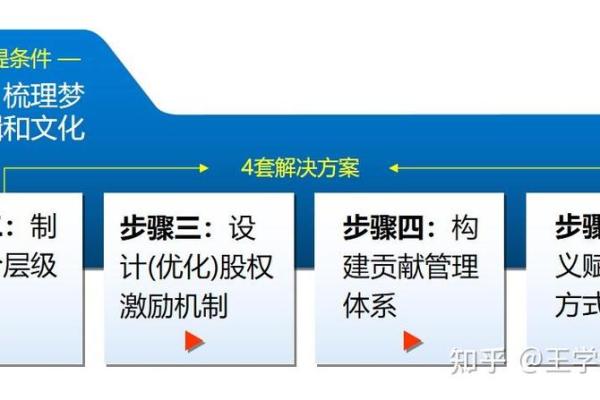 技巧帮助你为团队命名，创造更强团队氛围