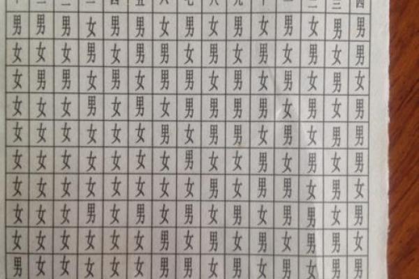 如何通过生辰八字测试免费了解自己的一生