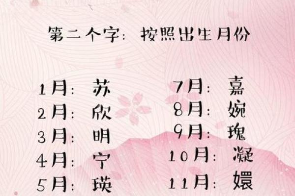 古代名字的文化密码：揭开历史人物的命名奥秘