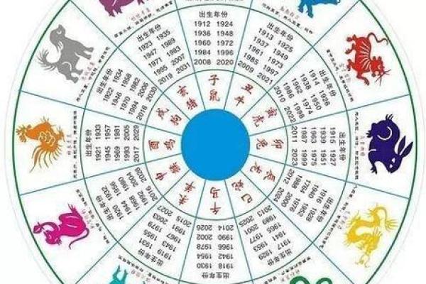 十二地支与五行相生相克的奥秘探析