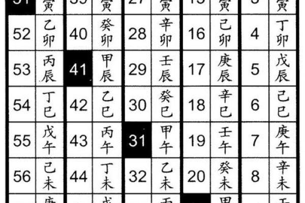 生辰八字天干地支查询技巧与命运解读