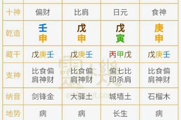 八字偏强如何化解运势中的不利影响