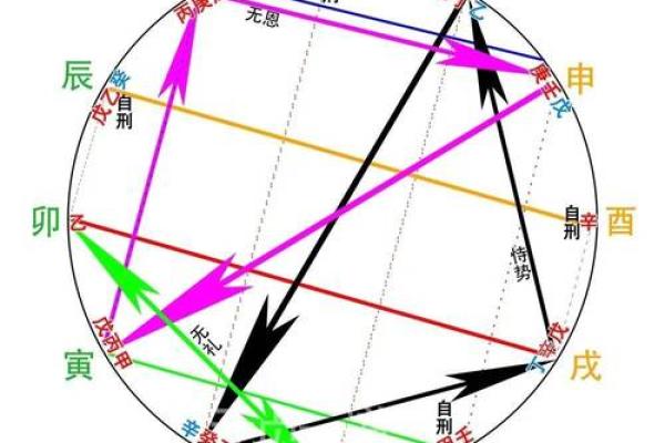 探索天干地支在中国传统文化中的地位