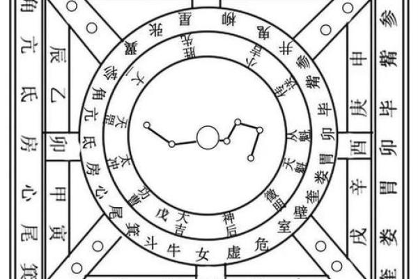 探索天干地支在中国传统文化中的地位