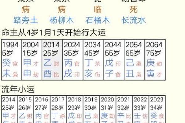 如何通过八字排盘准确查找个人生辰八字