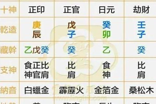 如何通过八字排盘准确查找个人生辰八字