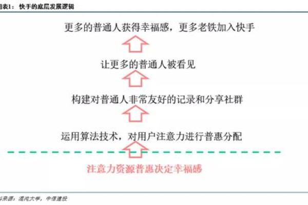 打造独特快手名字的三大技巧